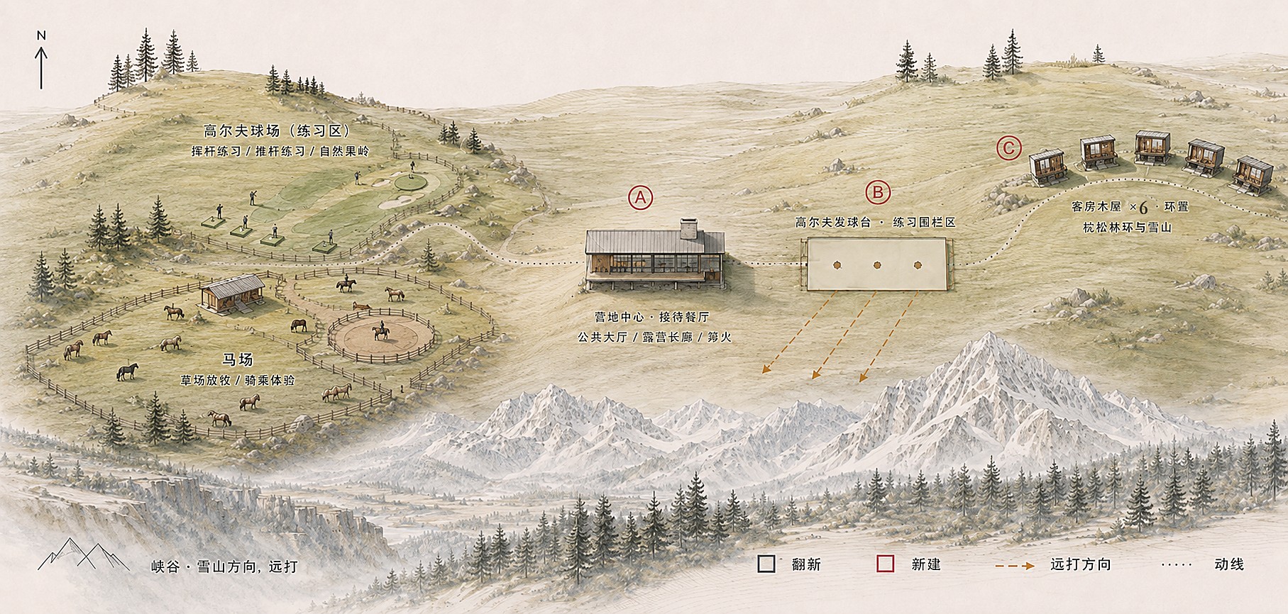 手绘鸟瞰示意图:营地中心与发球台居中,右侧松林间环置六栋客房木屋,左侧马场与高尔夫练习区,远处雪山